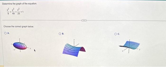 Solved Determine The Graph Of The Equation Chegg Com