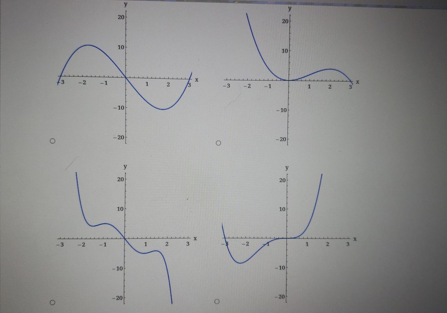 Solved A polynomial function is given. U(x) = -x3 + 3x2 (a) | Chegg.com