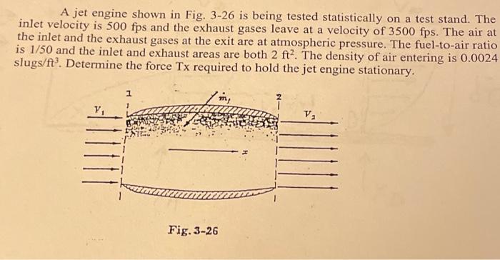 Solved A jet engine shown in Fig. 3-26 is being tested | Chegg.com