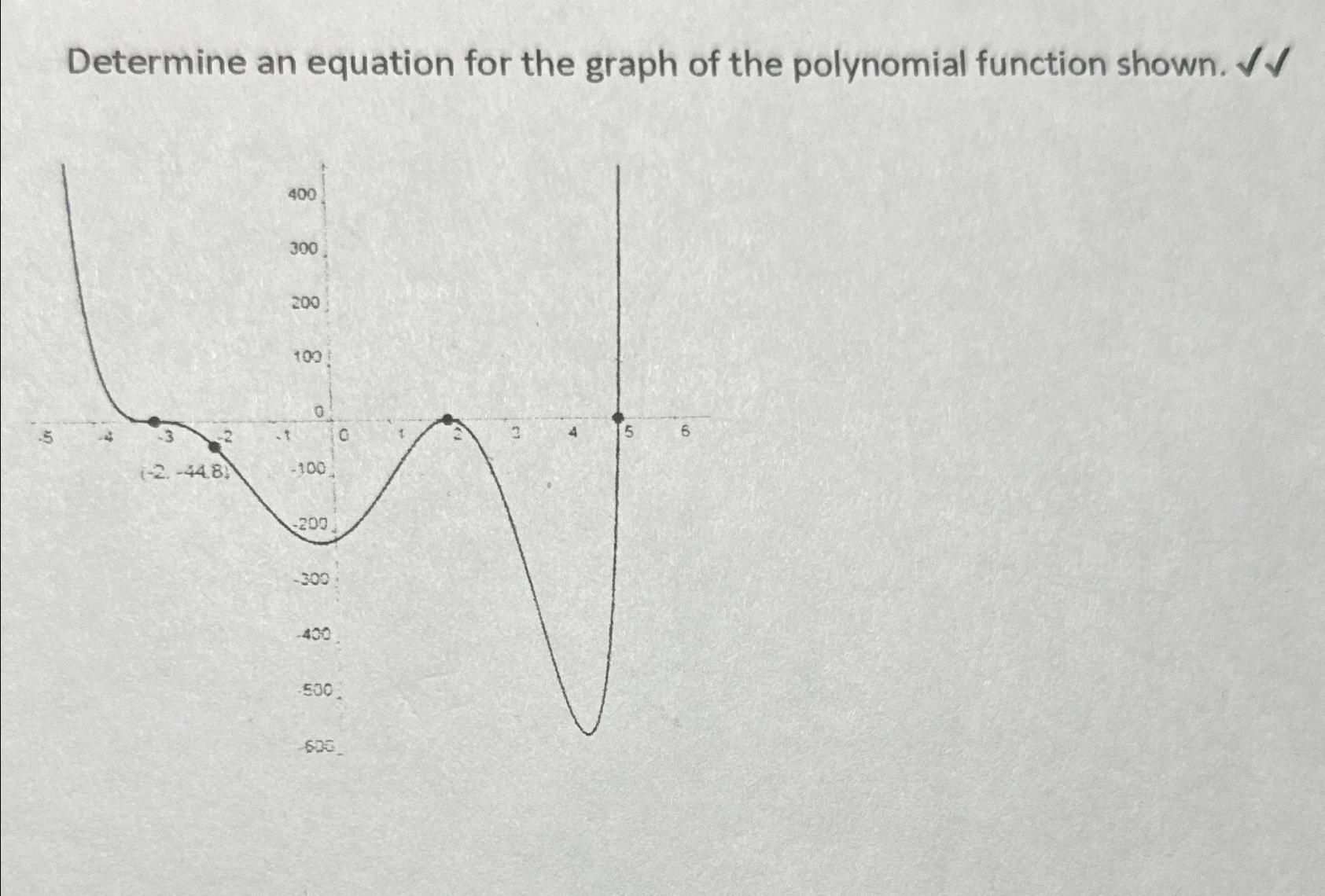 Solved Determine an equation for the graph of the polynomial | Chegg.com