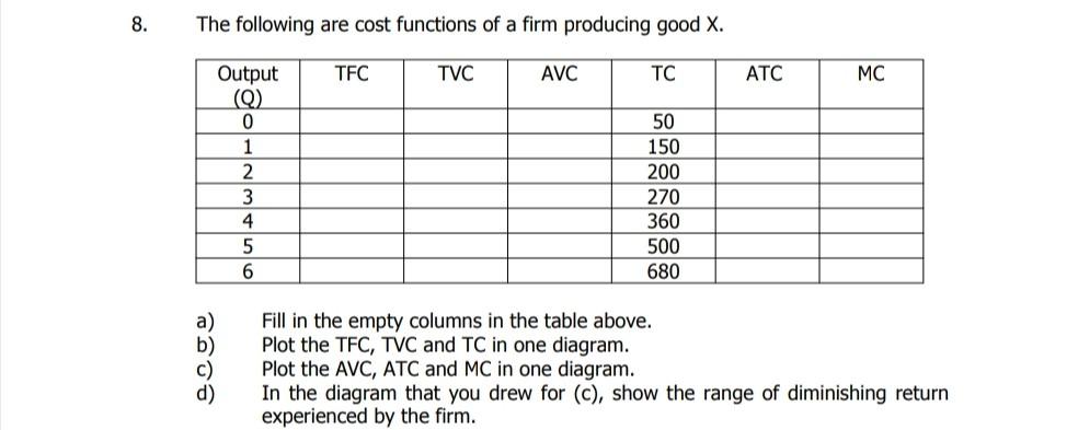 Solved 8. The following are cost functions of a firm | Chegg.com