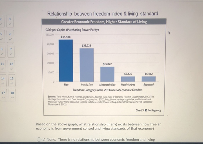Solved 2 3 Relationship between freedom index & living | Chegg.com