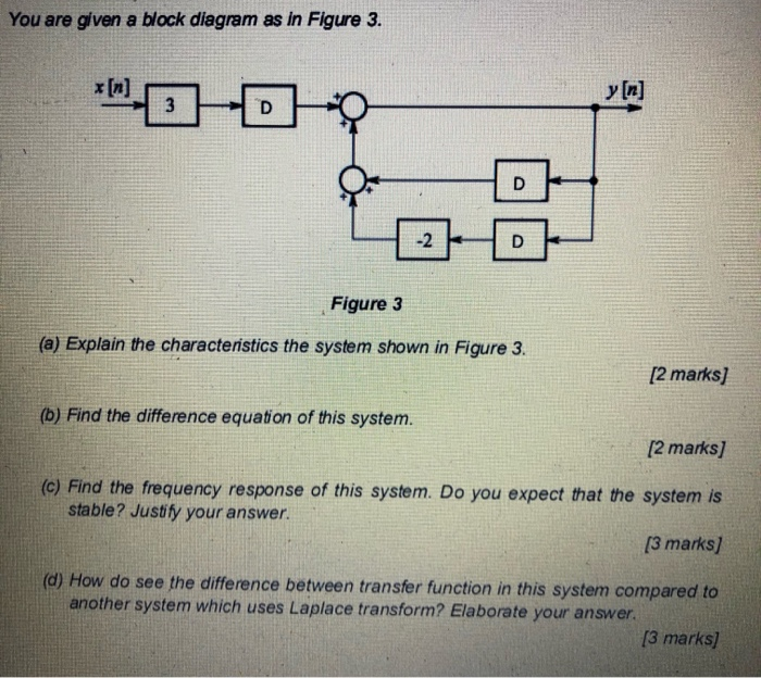 Solved You are given a block diagram as in Figure 3. *[n] | Chegg.com