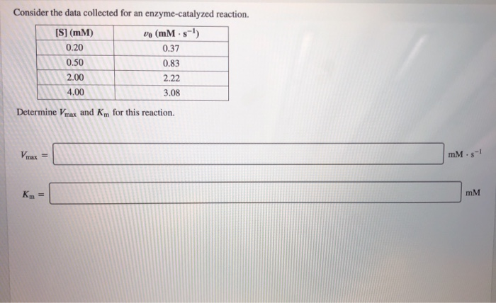 Solved Consider The Data Collected For An Enzyme Catalyzed Chegg Com