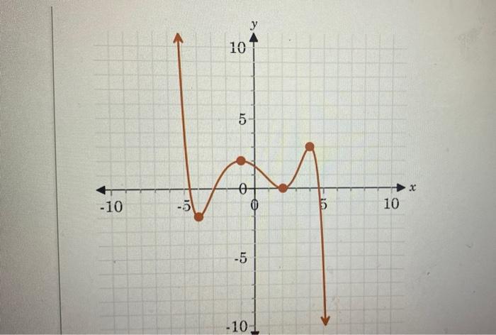 how to find maximum value of a function on an interval