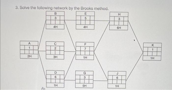 Solved Solve the following network by the Brooks method. 2H