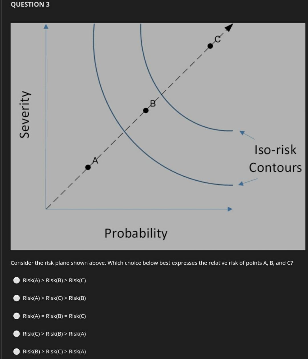 Solved QUESTION 1 B Severity Iso-risk Contours Probability | Chegg.com