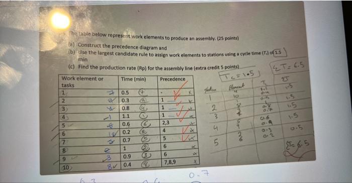 [Solved]: Part C Thy Table Below Represent Work Elements To