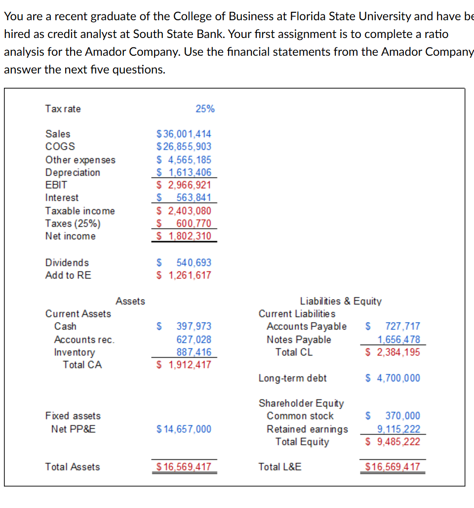 Solved You are a recent graduate of the College of Business | Chegg.com