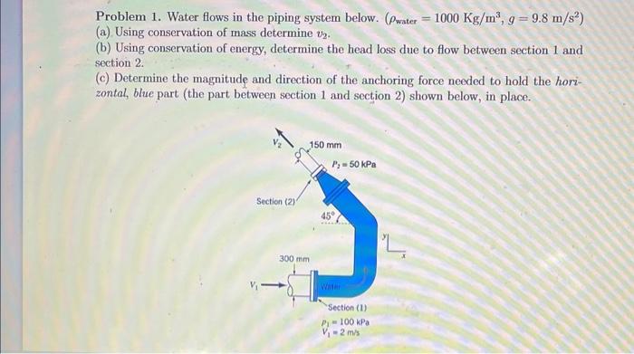 Solved Problem 1. Water Flows In The Piping System Below. | Chegg.com