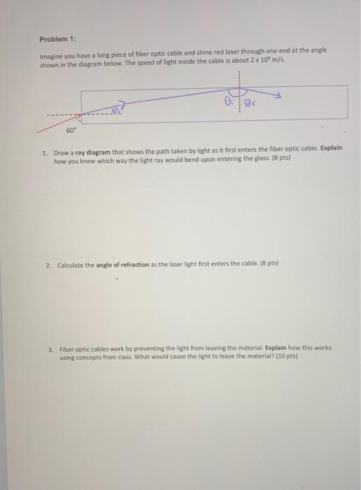 Solved Imagine yeu have a long piece of fiber optic cable | Chegg.com