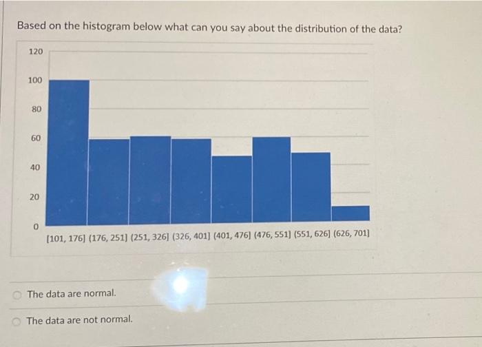 Solved Based on the histogram below what can you say about | Chegg.com