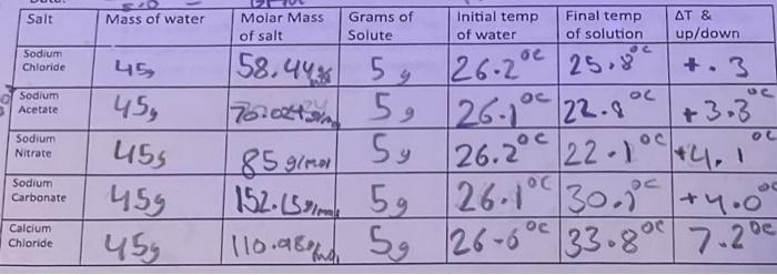 Solved 1. Calculate the heat released or absorbed for each | Chegg.com