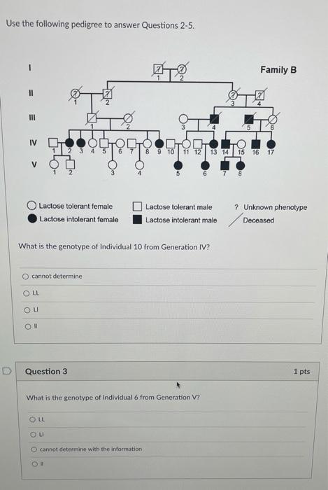 Solved Use the following pedigree to answer Questions 2-5. 1 | Chegg.com