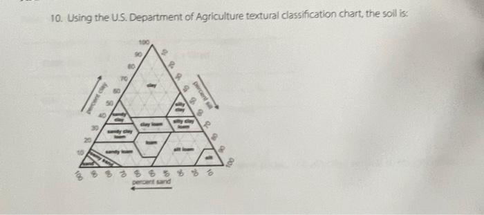 10. Using the U.S. Department of Agriculture textural | Chegg.com