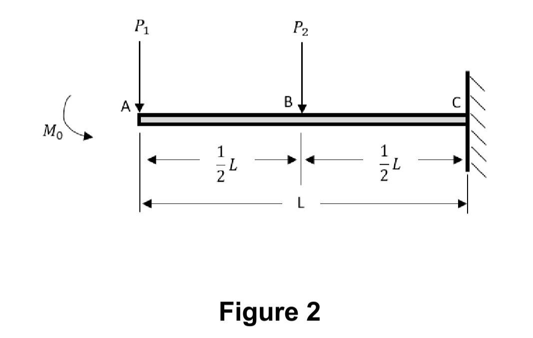 Solved Consider a cantilever beam ABC in Figure 2. The beam | Chegg.com