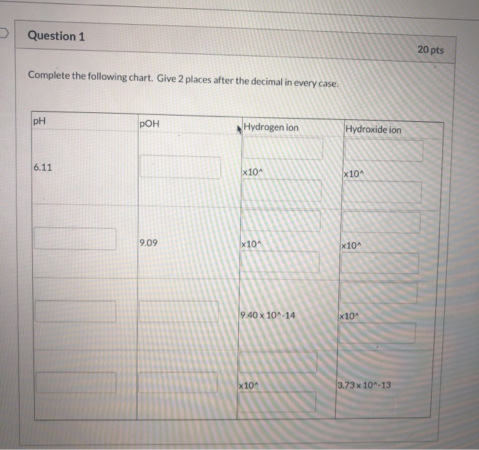 Solved Question 1 20 pts Complete the following chart. Give | Chegg.com