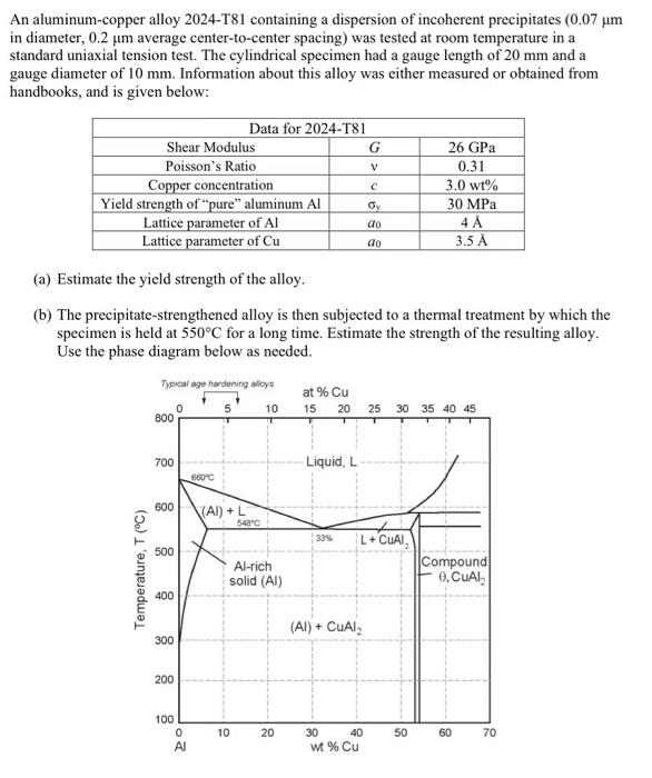 An aluminumcopper alloy 2024T81 containing a