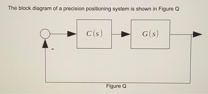 Solved The block diagram of a precision positioning system | Chegg.com
