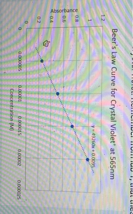 Solved What was the concentration (in Molarity) of crystal | Chegg.com