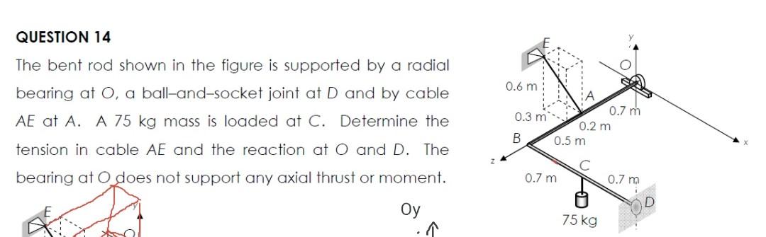 Question 14 0 6 M The Bent Rod Shown In The Figure Is Chegg Com