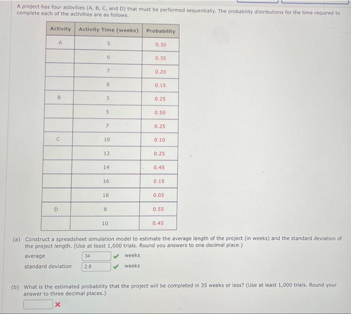 Solved A Project Has Four Activities (A, B, C, And D) That | Chegg.com