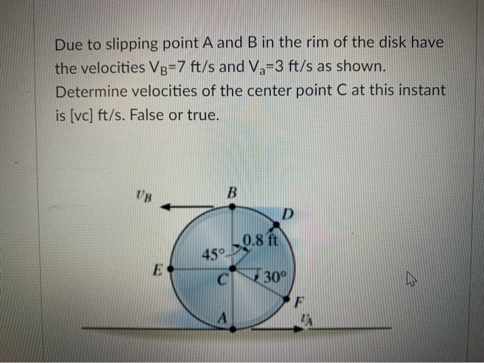 Solved Due to slipping point A and B in the rim of the disk | Chegg.com