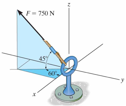 Solved Express the force as Cartesian vector. | Chegg.com