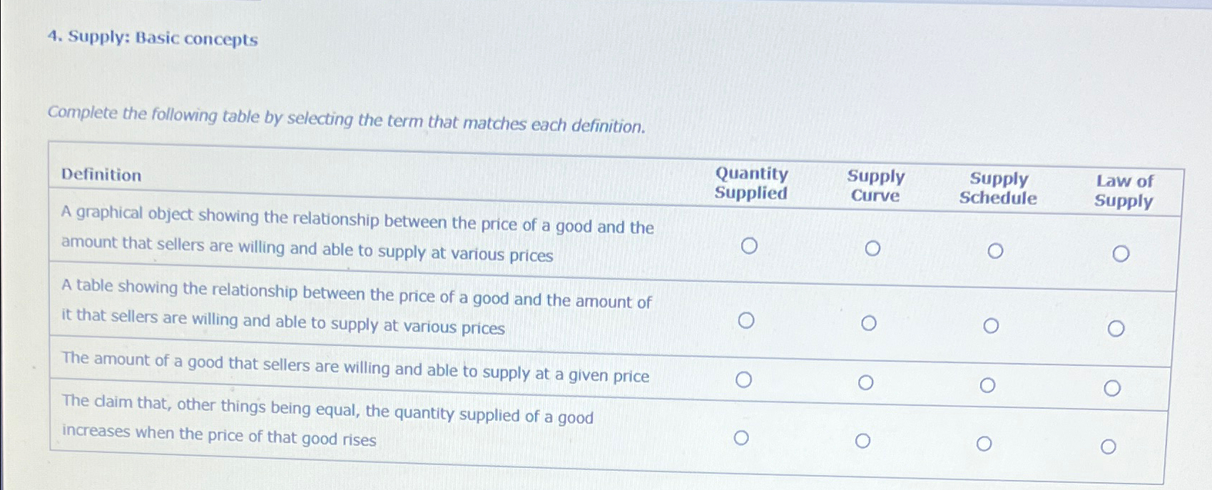 Solved Supply: Basic conceptsComplete the following table by | Chegg.com