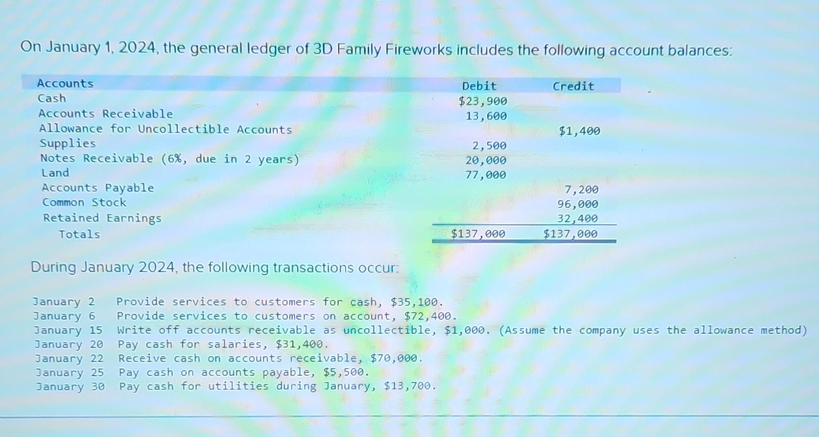 Solved On January 1 2024 The General Ledger Of 3D Family Chegg Com   Image 