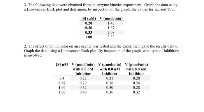 3. The following data were obtained from an enzyme | Chegg.com