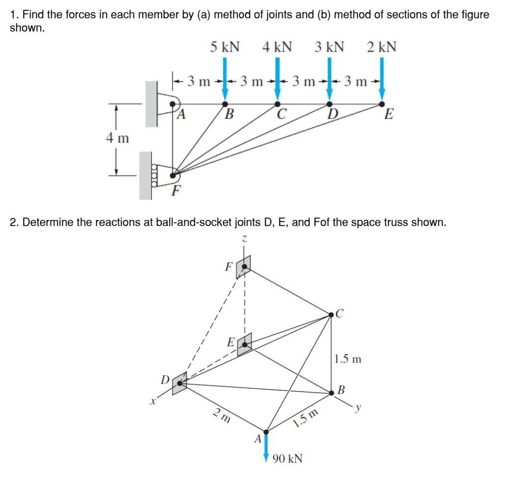 Solved 1. Find the forces in each member by (a) method of | Chegg.com