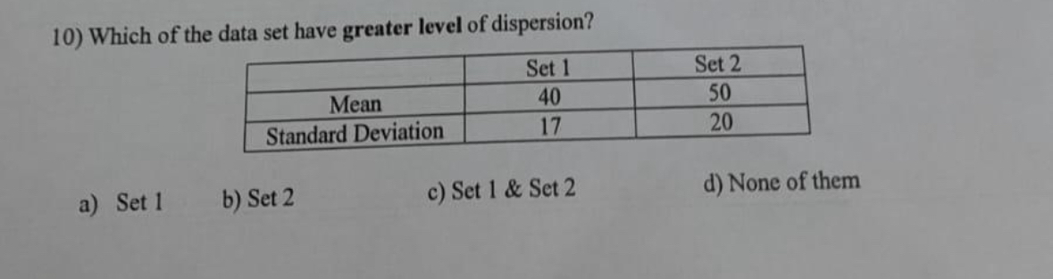 Solved Which of the data set have greater level of | Chegg.com