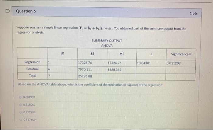 Solved Question 6 1 pts Suppose you run a simple linear | Chegg.com