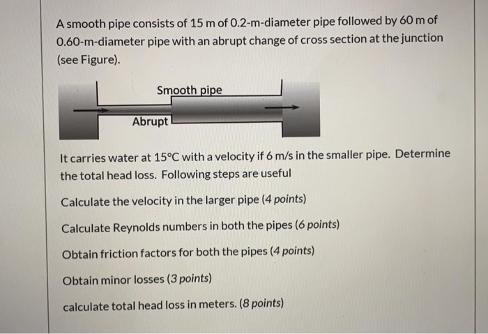 Solved A smooth pipe consists of 15 m of 0.2-m-diameter pipe | Chegg.com