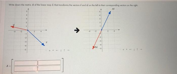 For the linear transformation depicted below, write | Chegg.com