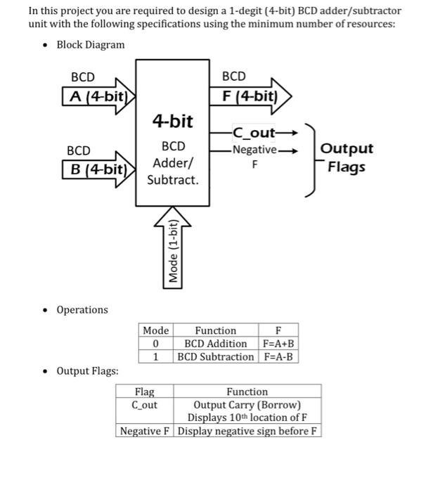 Solved 1. Design a combinational logic circuit using minimum | Chegg.com