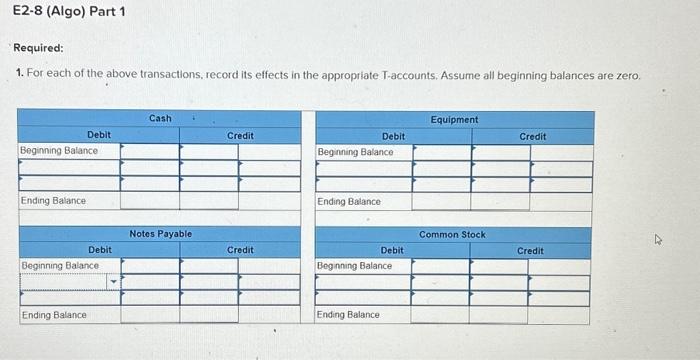 Solved Required information E2-8 (Algo) Analyzing the | Chegg.com