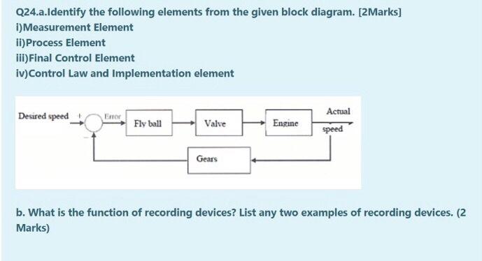 Solved Q24.a.Identify the following elements from the given | Chegg.com
