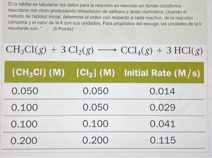 El la tablita se tabularon los datos para la reacción en mención en donde cloroformo reacciona con cloro produciendo tetraclo