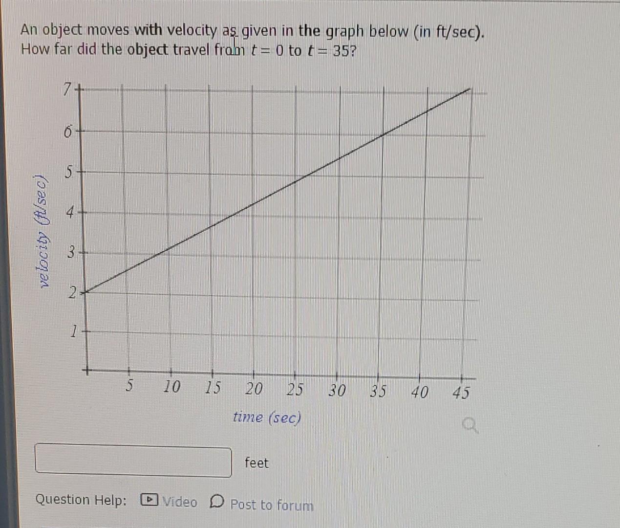 Solved An object moves with velocity as given in the graph | Chegg.com