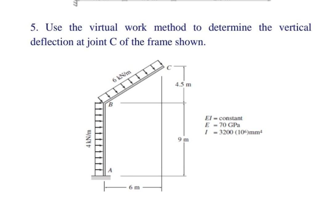Solved 5. Use the virtual work method to determine the | Chegg.com