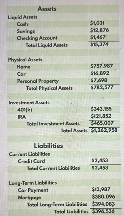 Solved Look at the attached Balance Sheet. What is the Net | Chegg.com