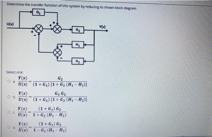 Solved Determine the transfer function of this system by | Chegg.com