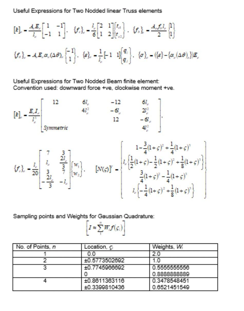 Solved 3. A structural steel beam of channel section has | Chegg.com