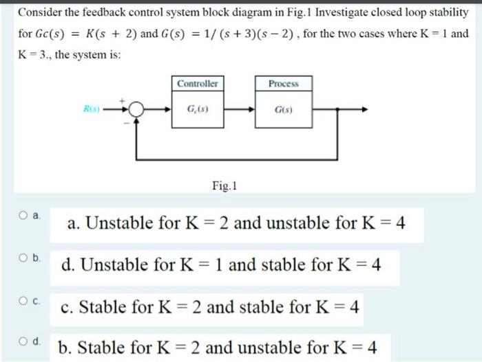 Solved Consider the feedback control system block diagram in | Chegg.com