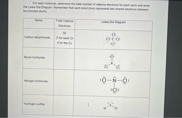 Solved For each molecule, determine the total number of | Chegg.com