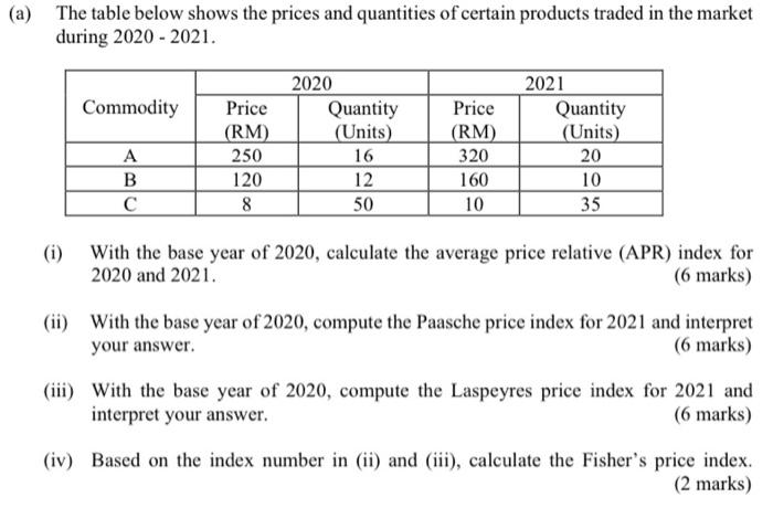 Solved (a) The table below shows the prices and quantities | Chegg.com