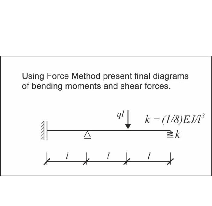 Solved Using Force Method present final diagrams of bending | Chegg.com