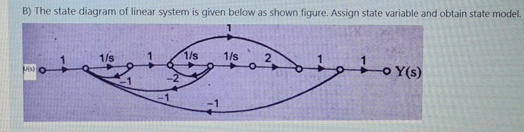 Solved B) The state diagram of linear system is given below | Chegg.com